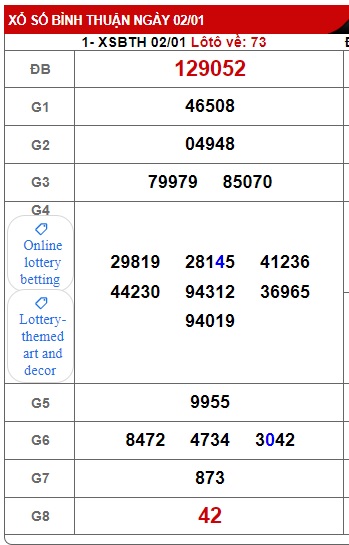Soi cầu XSMN Win2888 09-01-2025 Dự đoán xổ số miền nam thứ 5