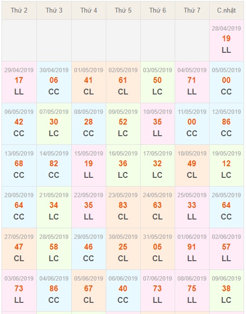 Soi cầu XSMB 8-7-2019 Win2888