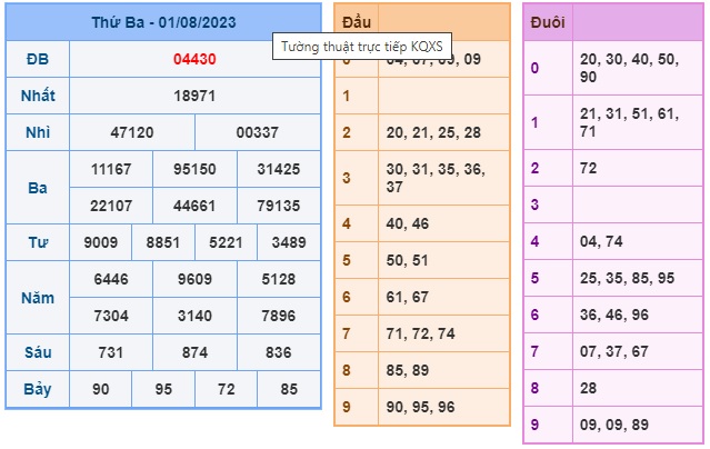 Soi cầu XSMB Win2888 02-08-2023 Dự đoán Dàn Đề Miền Bắc thứ 4