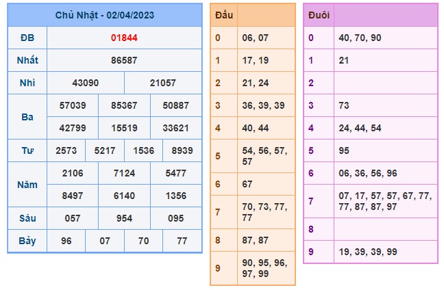 Kết quả xsmb 4/4/23