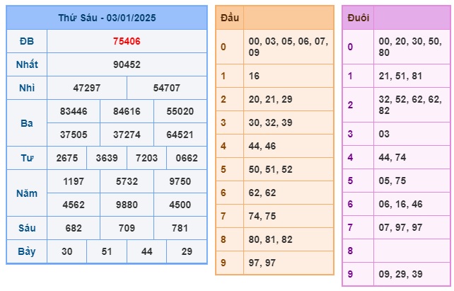 Soi cầu XSMB Win2888 04-01-2025 Dự đoán cầu lô miền bắc thứ 7
