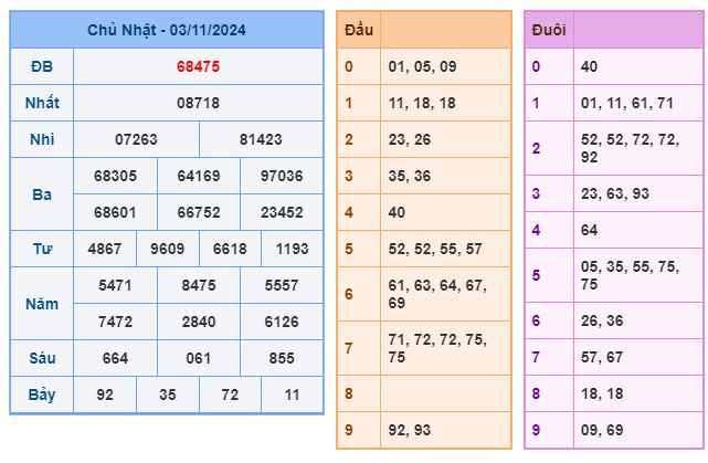 Soi cầu XSMB Win2888 04-11-2024 Dự đoán Cầu Đề Miền Bắc thứ 2 