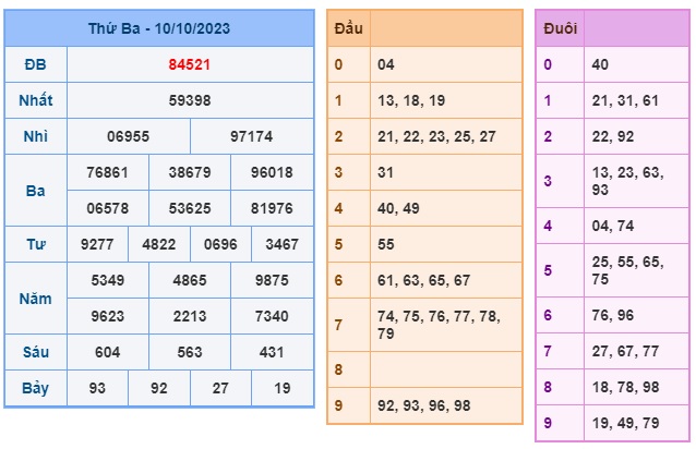Soi cầu XSMB Win2888 11-10-2023 Dự đoán cầu lô miền bắc thứ 4