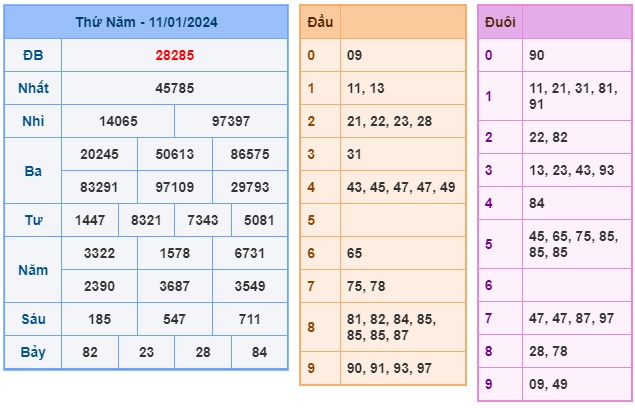 Soi cầu XSMB Win2888 12-01-2024 Dự đoán cầu lô miền bắc thứ 6