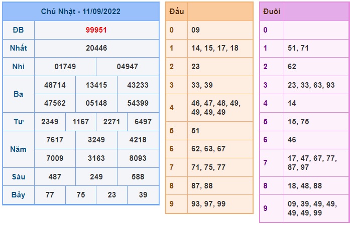 Kết quả xsmb kỳ trước 25/4/2022