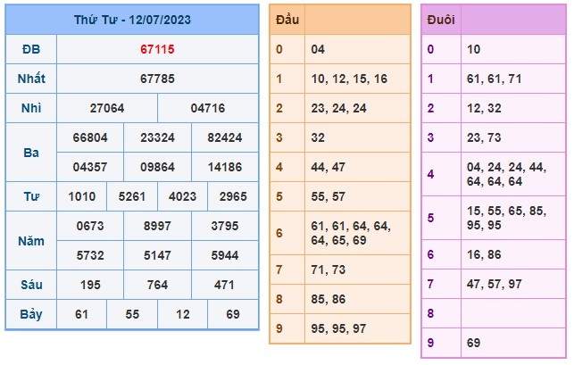 Soi cầu XSMB Win2888 13-07-2023 Chốt số Lô Miền Bắc VIP thứ 5