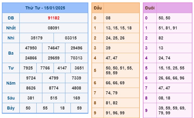 Soi cầu XSMB Win2888 16-01-2025 Chốt số Lô Miền Bắc VIP thứ 5