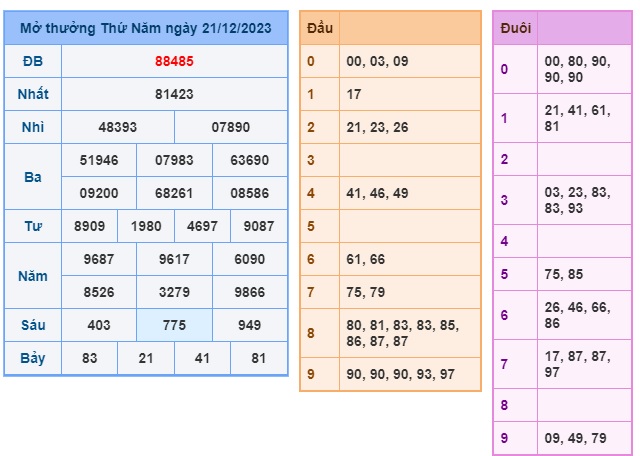 Soi cầu XSMB Win2888 22-12-2023 Chốt số kết quả Miền Bắc thứ 6