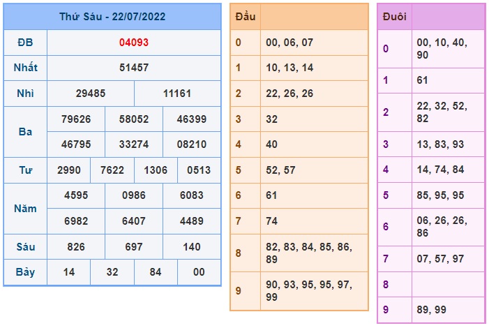Soi cầu XSMB 23-07-2022 Win2888 Dự đoán cầu lô miền bắc thứ 7