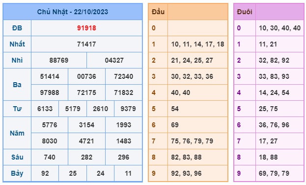 Soi cầu XSMB Win2888 23-10-2023 Dự đoán cầu lô miền bắc thứ 2