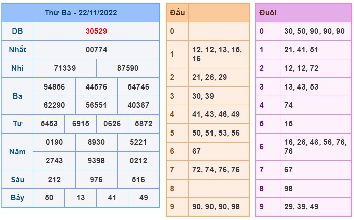 Kết quả xsmb kỳ trước 23/11/22