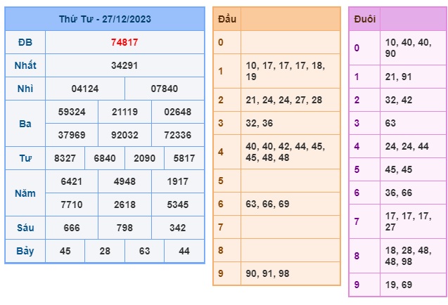 Soi cầu XSMB 28-12-2023 Win2888 Chốt số Lô Đề Miền Bắc thứ 5