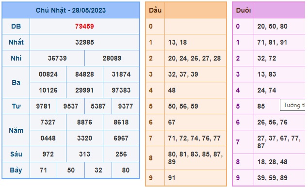 Soi cầu XSMB Win2888 29-05-2023 Dự đoán cầu lô miền bắc thứ 2 