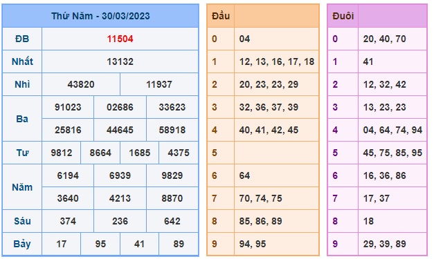 Soi cầu xsmb 31/3/23
