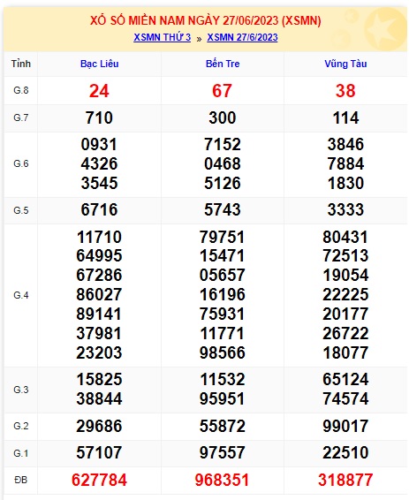 Soi cầu XSMN 04-07-2023 Win2888 Dự đoán Cầu Lô Miền Nam thứ 3