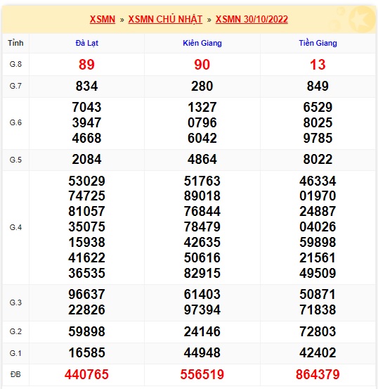 Kết quả xsmn 06/11/22