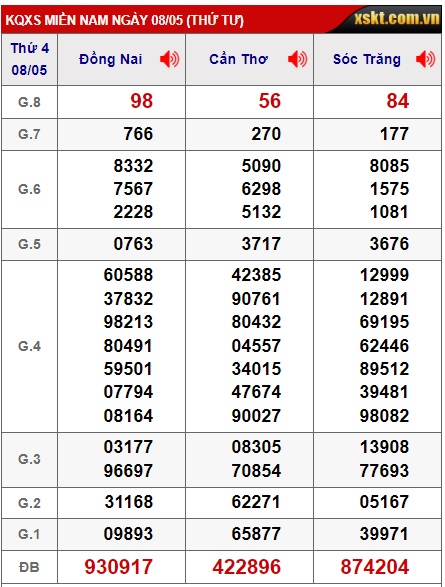 Soi cầu XSMN 15-05-2024 Win2888 Dự đoán cầu lô miền nam thứ 4