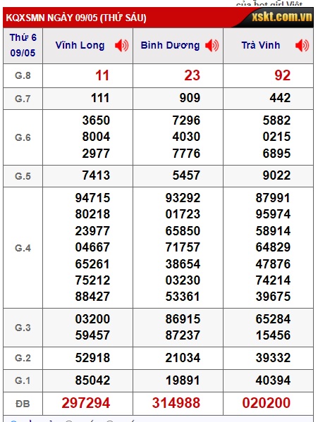 Soi cầu XSMN Win2888 16-05-2025 Dự đoán xổ số miền nam thứ 6
