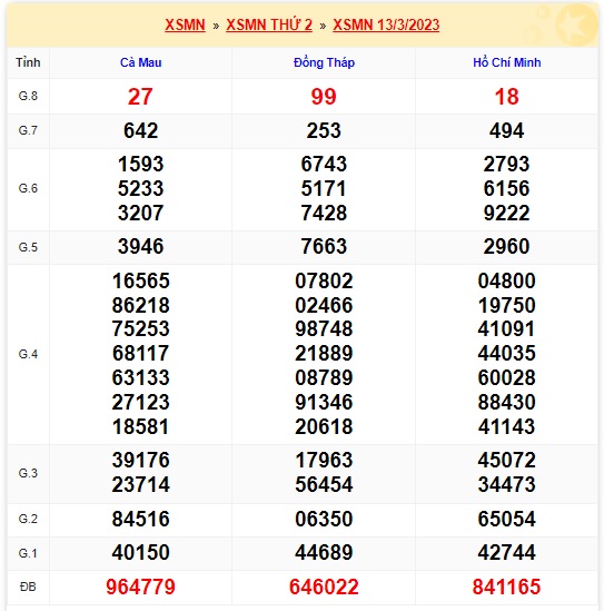 Kết quả xsmn kỳ trước 22/3/23