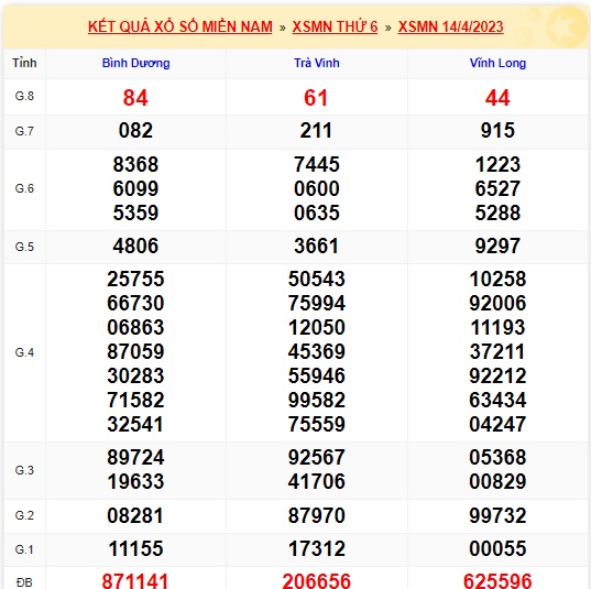 Soi cầu XSMN Win2888 21-04-2023 Dự đoán xổ số miền nam thứ 6