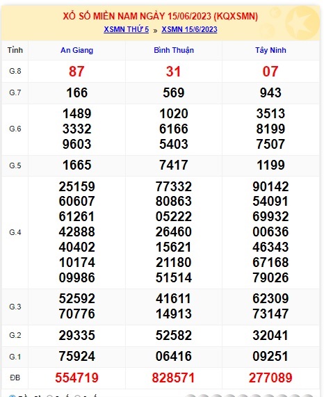 Soi cầu XSMN Win2888 22-06-2023 Dự đoán cầu lô miền nam thứ 5