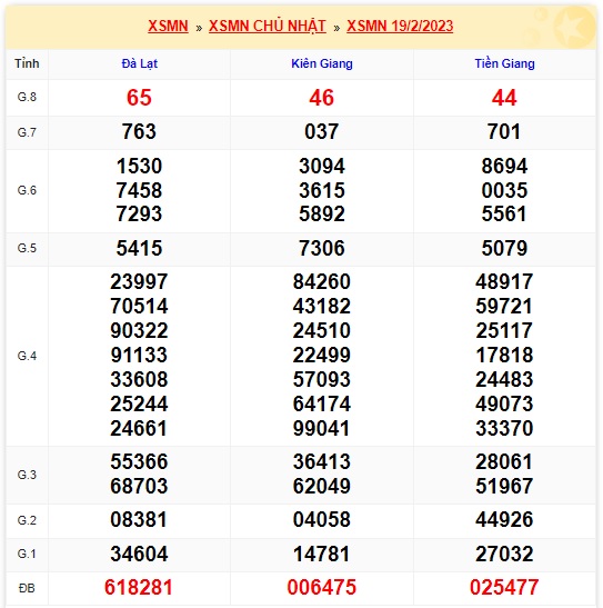 Kết quả xsmn kỳ trước 26/2/23