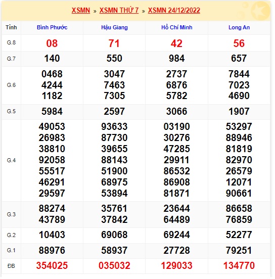 Soi cầu tphcm 31/12/2022