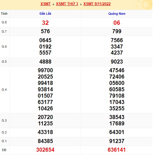 Kết quả xsmt kỳ tước 15/11/2022