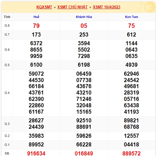Soi cầu XSMT 23-04-2023 Win2888 Dự đoán lô đề miền trung chủ nhật