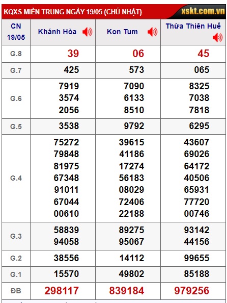 Soi cầu XSMT 26-05-2024 Win2888 Chốt số Dàn Đề Miền Trung chủ nhật