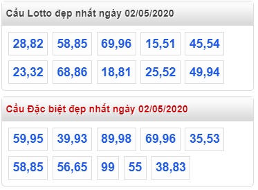 Soi cầu XSMB 2-5-2020