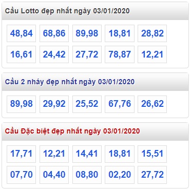 Soi cầu XSMB 4-1-2020 Win2888