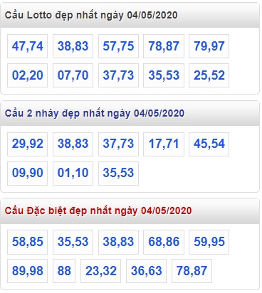 Soi cầu XSMB 4-5-2020 Win2888