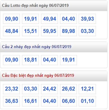 Soi cầu XSMB 6-7-2019 Win2888