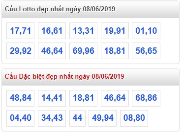 Soi cầu XSMB Win2888 8-6-2019