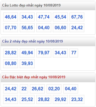 Soi cầu XSMB 10-8-2019 Win2888