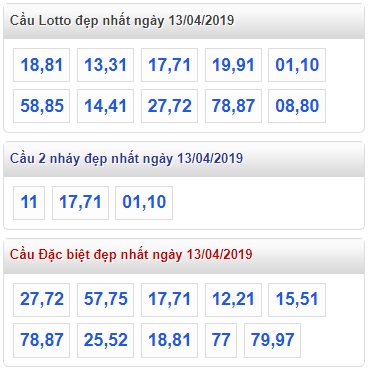 Soi cầu XSMB 13-4-2019 Win2888