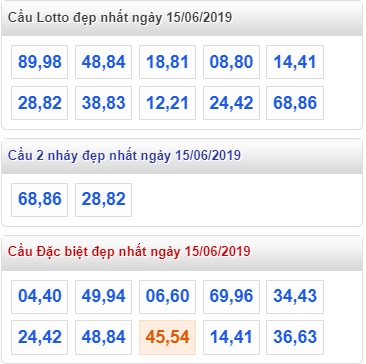 Soi cầu XSMB Win2888 15-6-2019 
