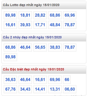 Soi cầu XSMB 16-1-2020 Win2888