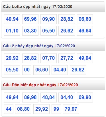Soi cầu XSMB 17-2-2020 Win2888