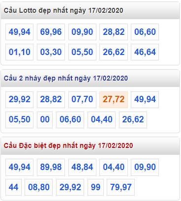 Soi cầu XSMB 18-2-2020 Win2888