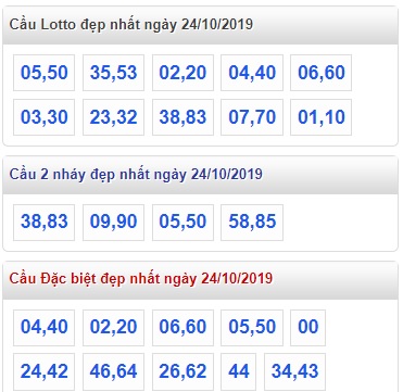 Soi cầu XSMB 24-10-2019 Win2888