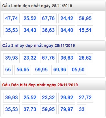 Soi cầu XSMB 28-11-2019 Win2888