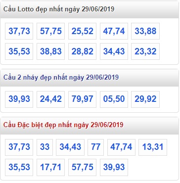 Soi cầu XSMB 29-6-2019 Win2888