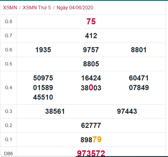 Soi cầu XSMN 11-6-2020 Win2888