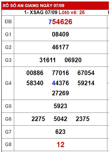 Soi cầu XSMN 14-09-2023 Win2888 Dự đoán Xổ Số Miền nam thứ 5