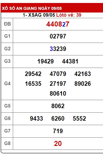 Soi cầu XSMN Win2888 16-05-2024 Dự đoán xổ số miền nam thứ 5