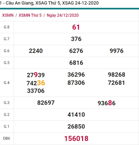 Soi cầu XSMN 31-12-2020 Win2888