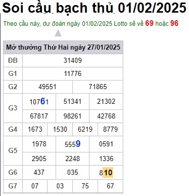 Soi cầu XSMB 01-02-2025 Win2888 Dự đoán Bạch Thủ Miền Bắc thứ 7