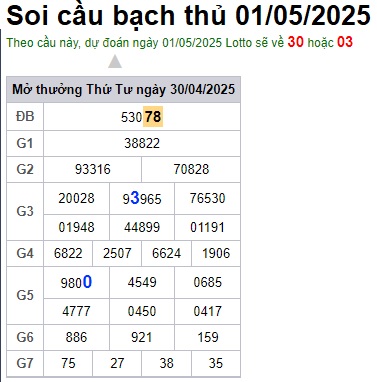 Soi cầu XSMB 01-05-2025 Win2888 Dự đoán Song Thủ VIP Miền Bắc thứ 5